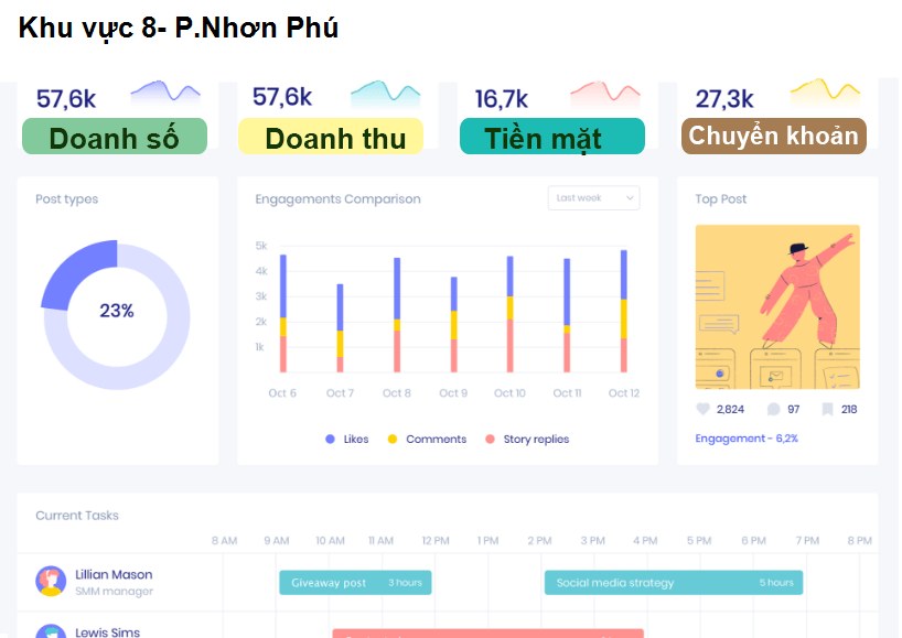 Khu vực 8- P.Nhơn Phú